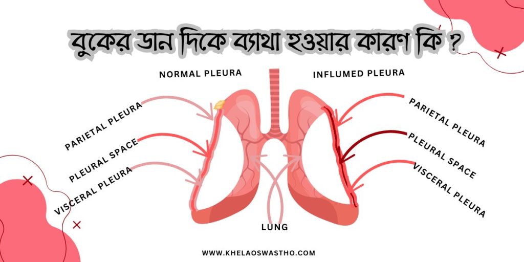 বুকের ডান দিকে ব্যাথা হওয়ার কারণ